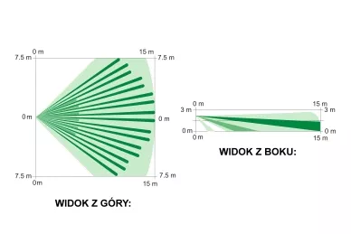 Standardowy zasięg szerokokątny 15m x 15m