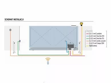 Nice Robo 500 installation schematics
