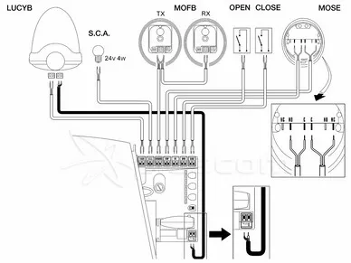 Nice Run connection diagram