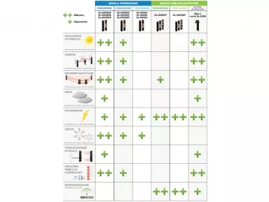 Optex SL-650QN(C) Barriera a infrarossi