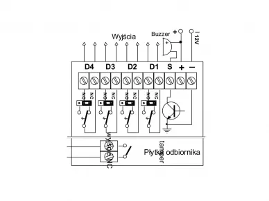Outputs scheme:
