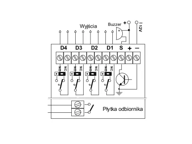 Outputs Scheme: