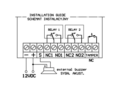 Outputs scheme: