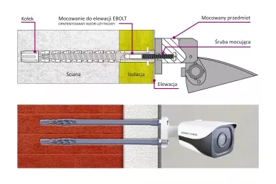 Sposób montażu kołków z systemu Ebolt: