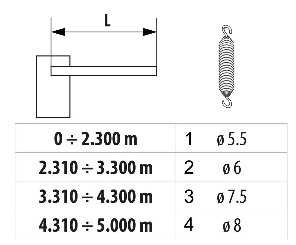 Parti di ricambio, schema di guida 