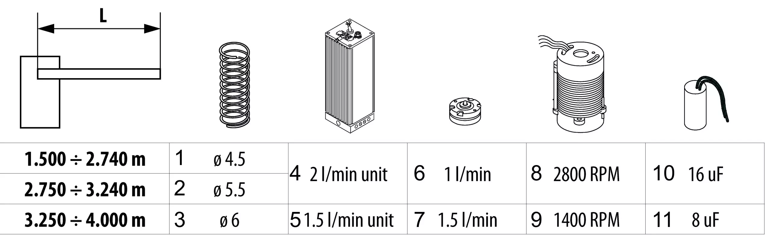 Service parts Faac 620 RAP Round beam