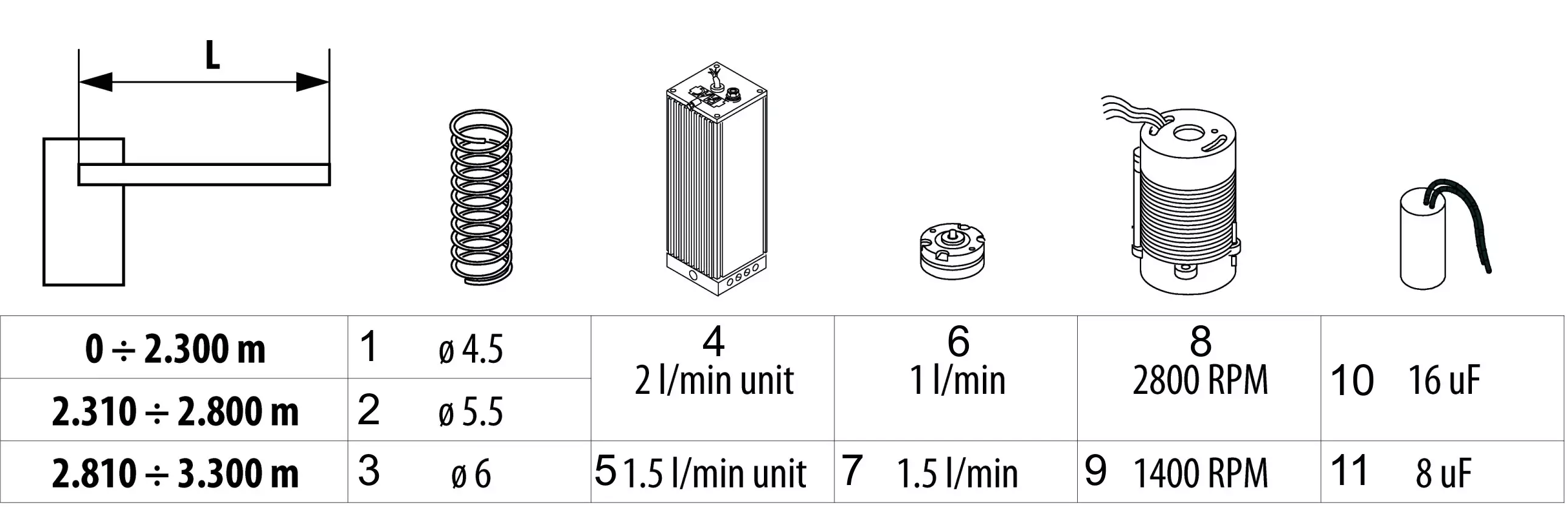 Service parts Faac 620 RAP S round beam