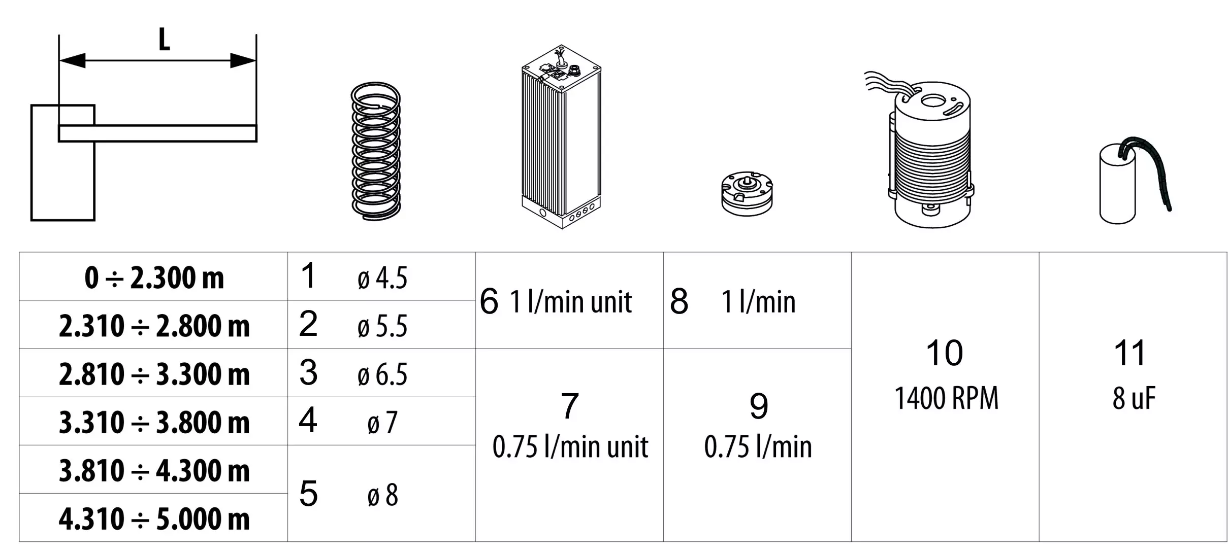 Service parts Faac 620 STD S round beam with skirt