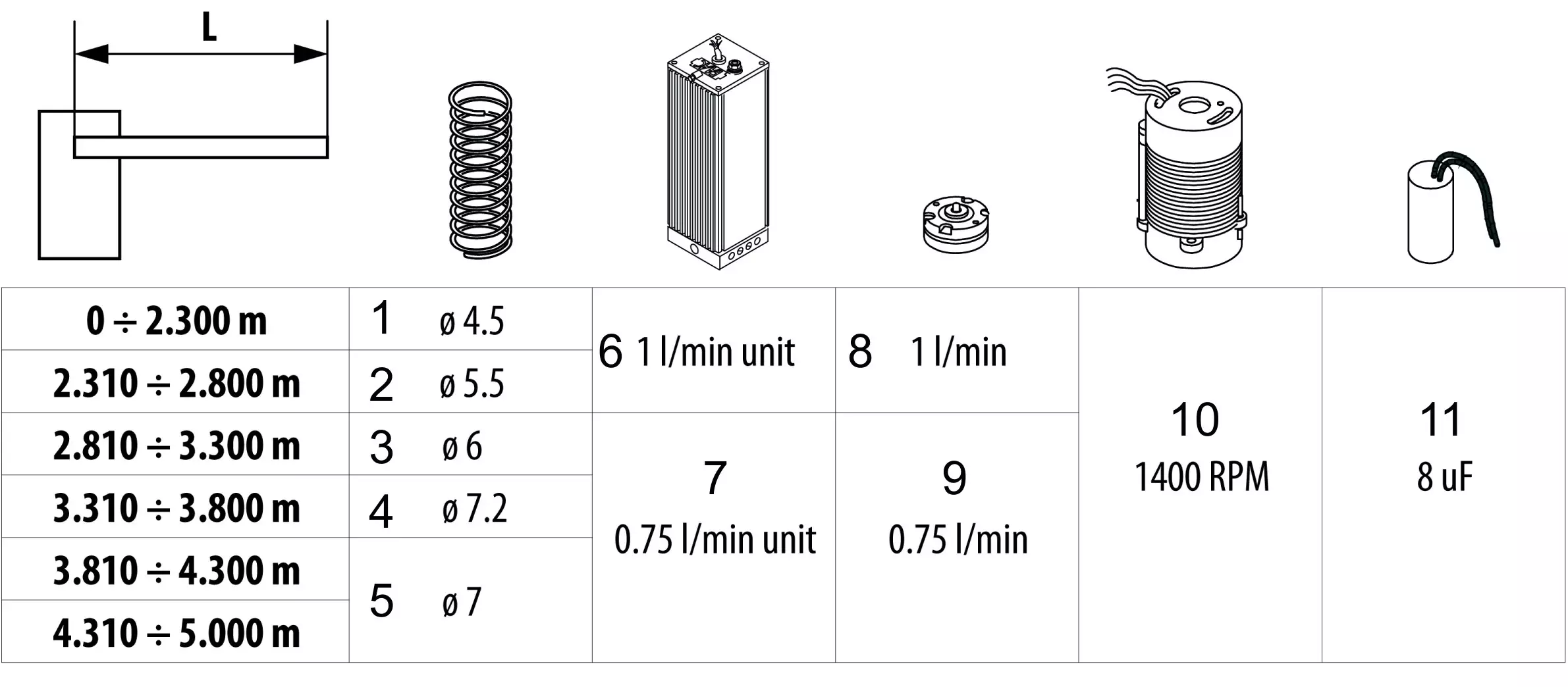 Service parts Faac 620 STD S round bram